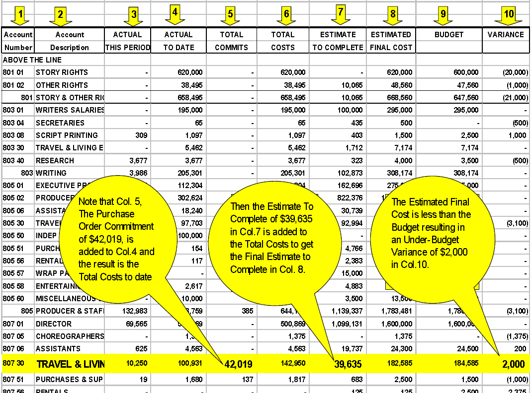 Film Production Chart Of Accounts